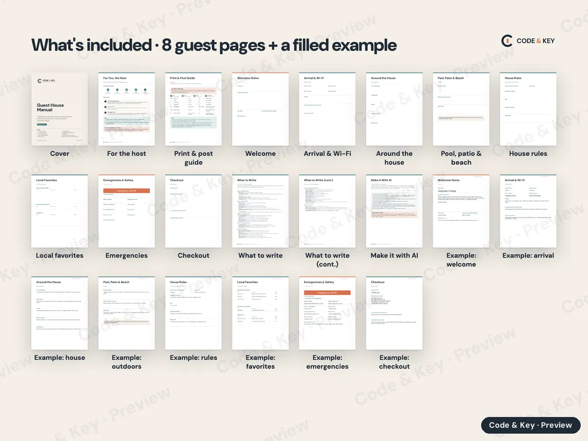 Every page of Guest House Manual, shown small and labeled