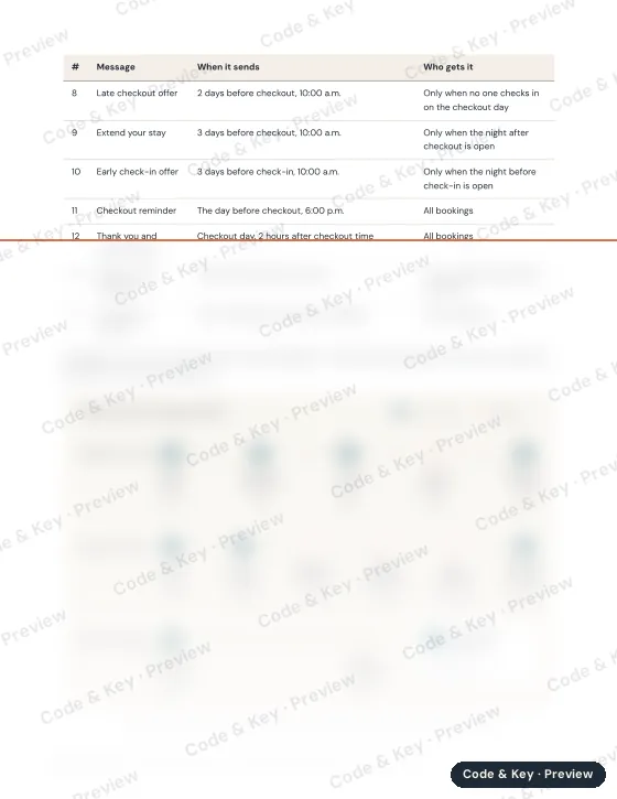 Preview of the 14 at a glance page: the heading is readable and the rest is blurred