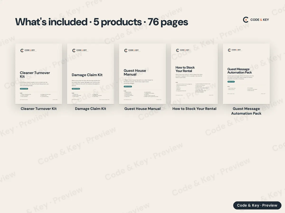 Every page of Host Operations Kit, shown small and labeled