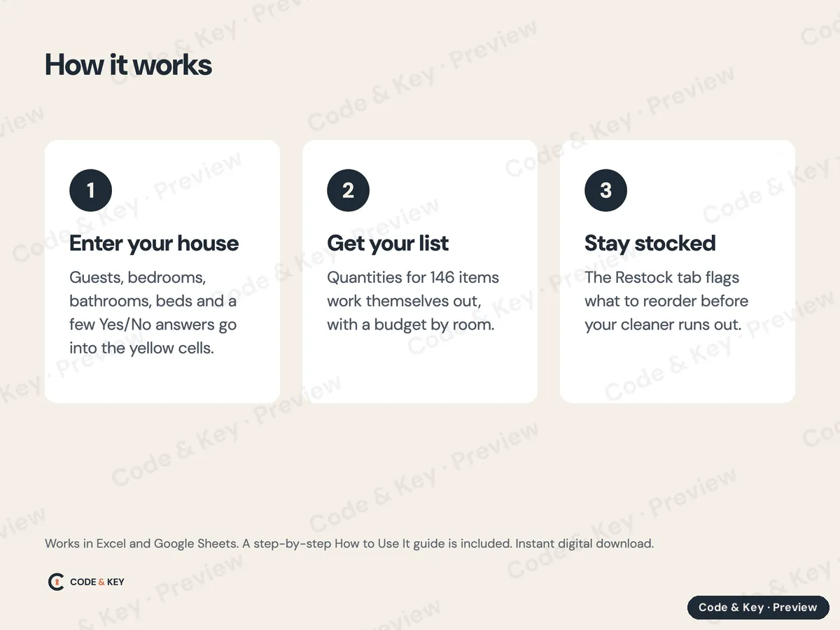 How to Stock Your Rental: how it works, in three steps